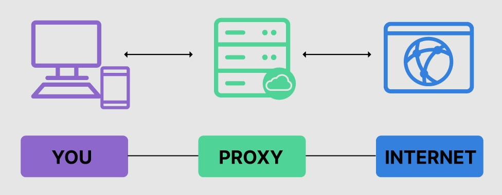 Dịch vụ nạp và bán account PROXY 911, SocksEscort, CAPTCHA giá rẻ